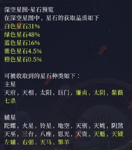 代号鸢观星怎么玩