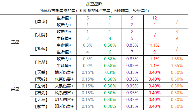 代号鸢观星怎么玩