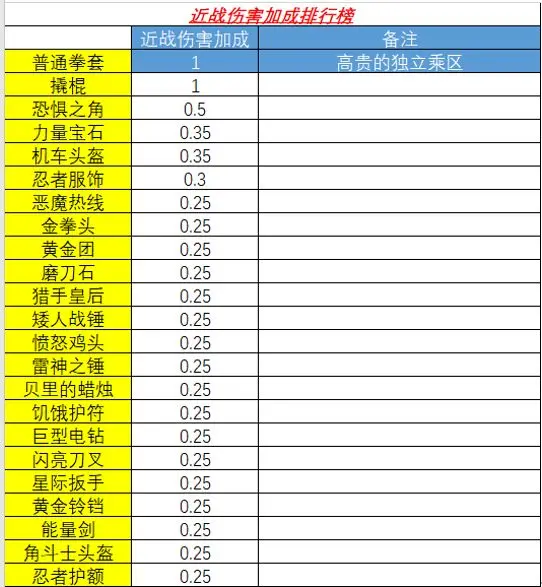 霓虹深渊无限纪念品强度排行榜