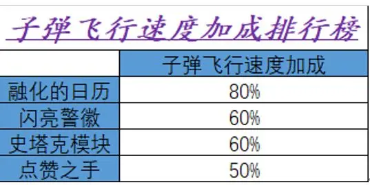 霓虹深渊无限纪念品强度排行榜