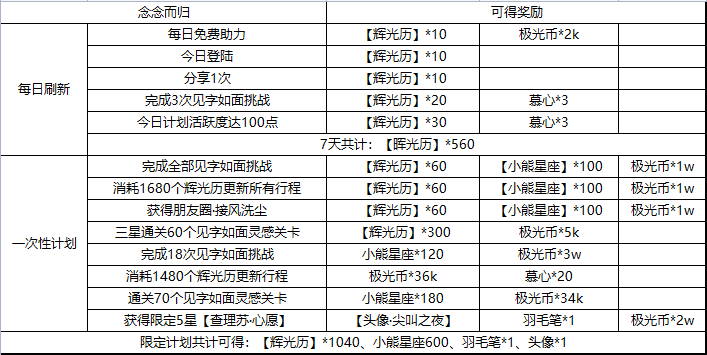 光与夜之恋念念而归活动攻略