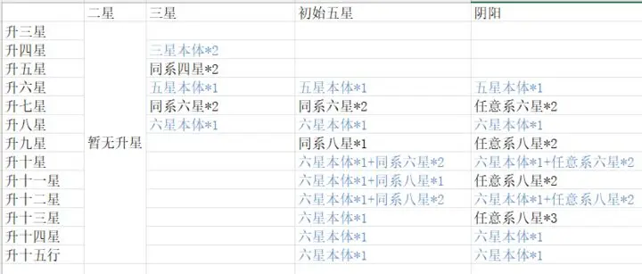 新仙剑奇侠传之挥剑问情侠客搭配攻略