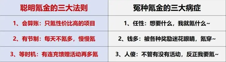 超能力冲刺氪金指南