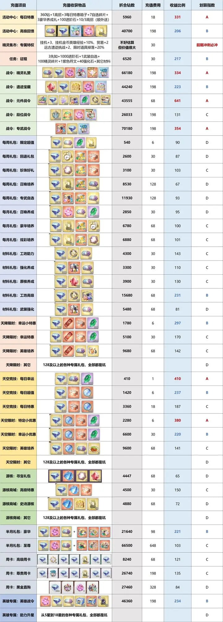 超能力冲刺氪金指南