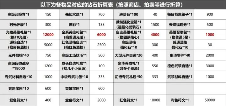 超能力冲刺氪金指南