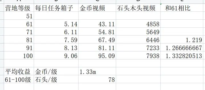 开荒怪兽岛游戏建筑介绍