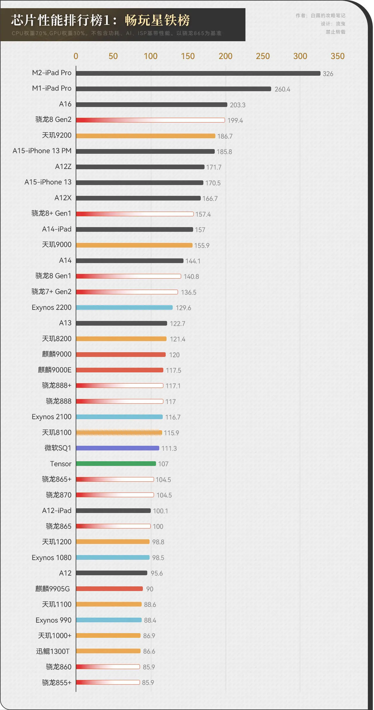 崩坏星穹铁道需要什么配置