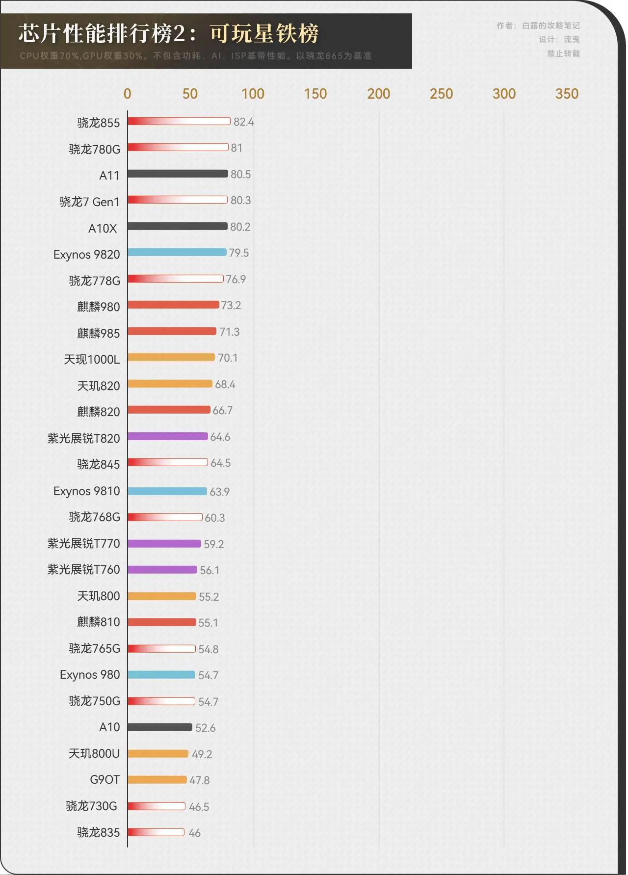 崩坏星穹铁道需要什么配置