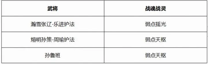 三国志幻想大陆煊明孙策-周瑜羁绊攻略