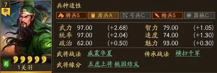 三国志战略版关羽勇者盾阵容攻略