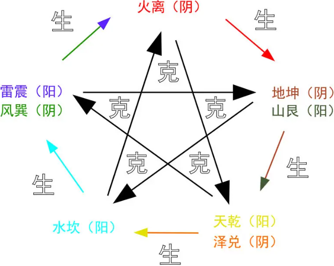 世界之巅测试版