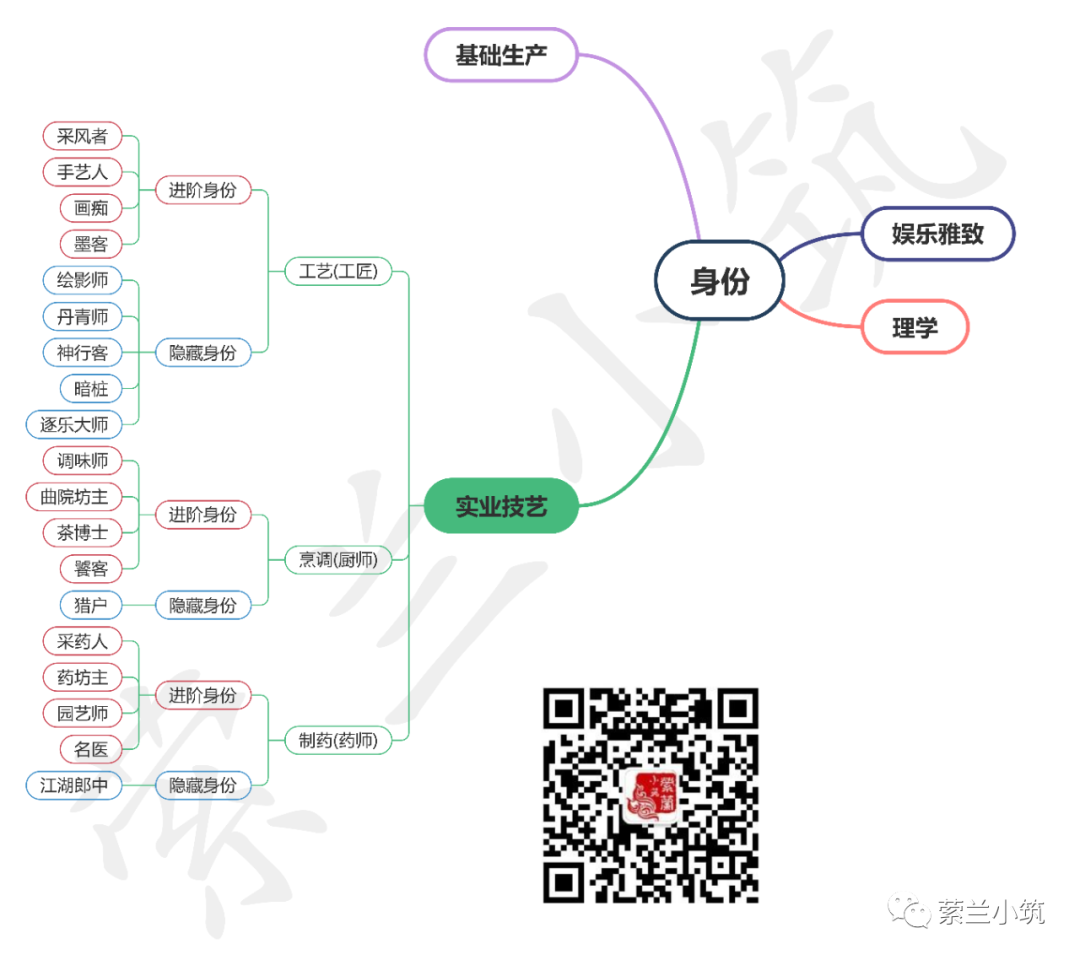 逆水寒手游实业技艺身份怎么玩