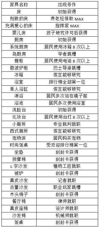 住宅梦物语官方汉化版