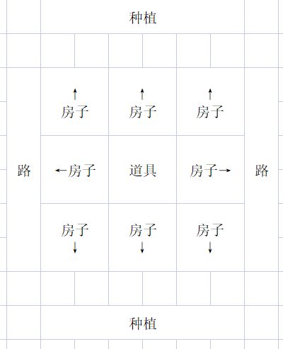 开罗像素牧场物语debug版