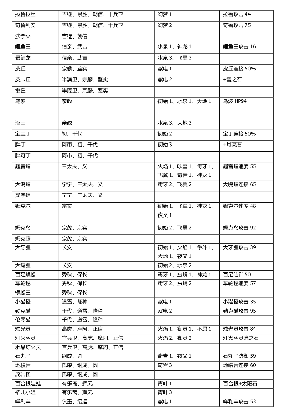 口袋妖怪信长的野望终极版