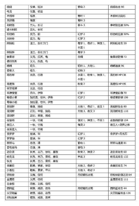 口袋妖怪信长的野望终极版