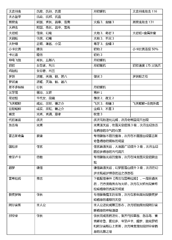 口袋妖怪信长的野望终极版