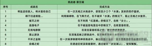 原神2.6挑战者第五辑全成就条件