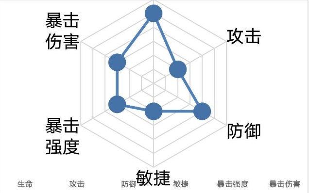 忘川风华录杨玉环阵容搭配攻略