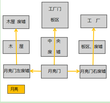 第五人格军工厂平面地图详解：军工厂无敌房在哪里？[多图]图片3