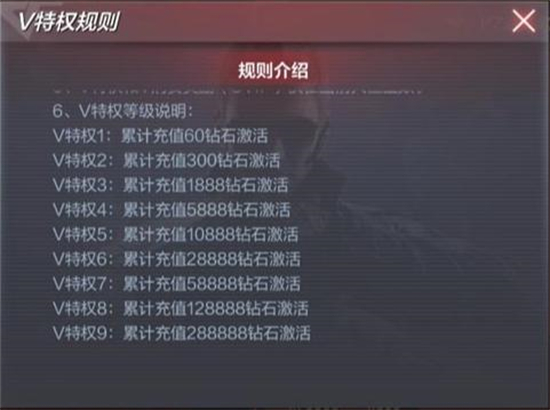 穿越火线充值v7价格及特权介绍