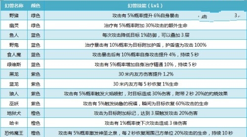 我叫mt4紫色幻兽选什么？紫色幻兽搭配推荐[多图]