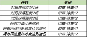 王者荣耀春日物语头像框怎么入手