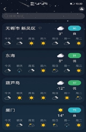 全球天气截图