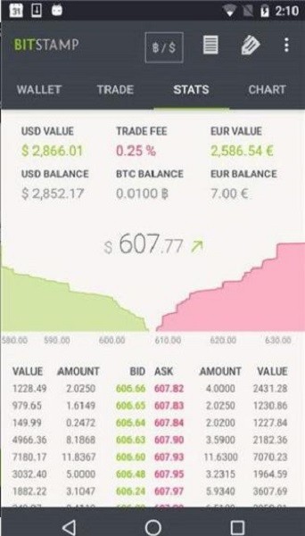 Bitstamp截图