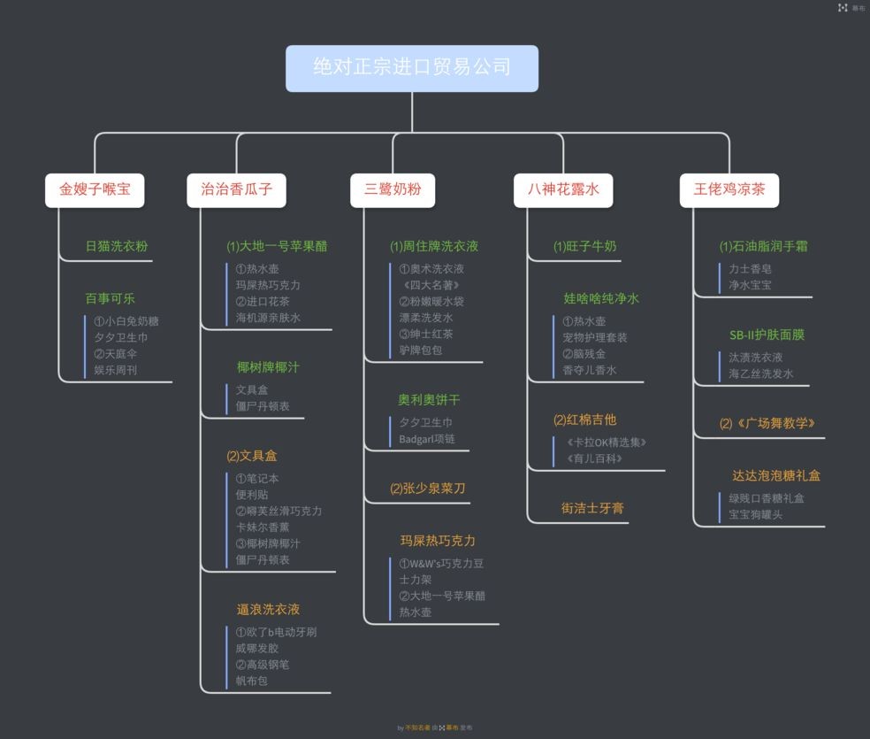 怪奇小店官网版截图