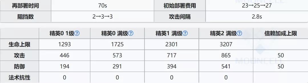 明日方舟灰毫评测截图