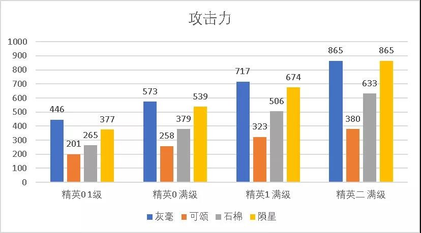 明日方舟灰毫评测截图