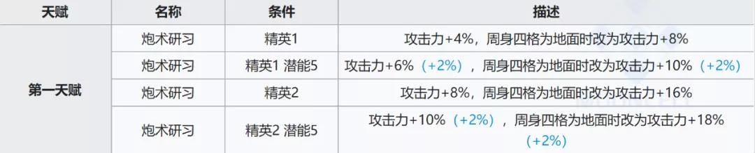 明日方舟灰毫评测截图