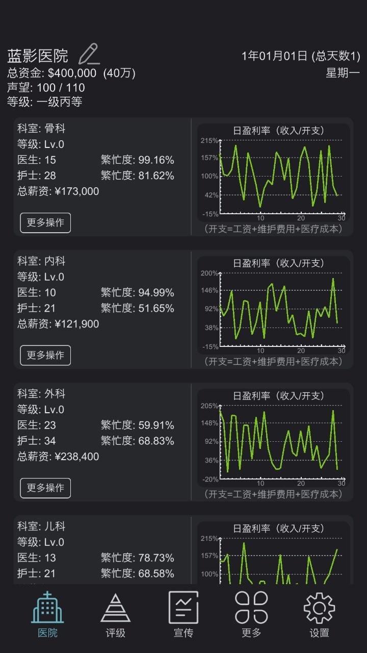 模拟经营医院截图