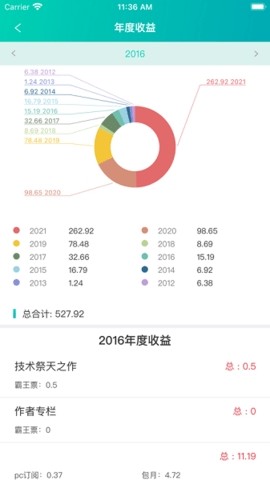 晋江写作助手截图