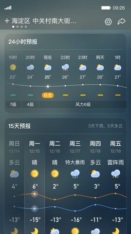 青蛙天气截图