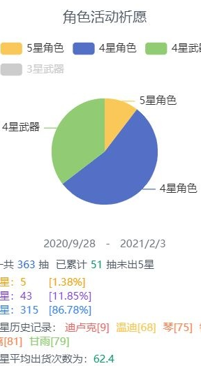 原神抽卡记录导出截图