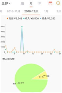 素雅记账截图