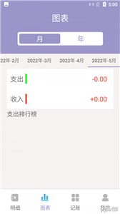 小橙子记账app截图