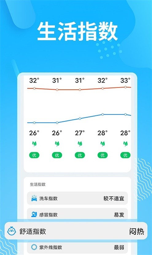 精简天气截图