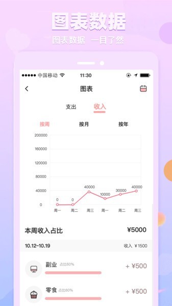 萌兔记账app截图