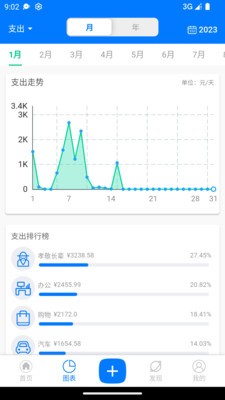 手边记账app截图