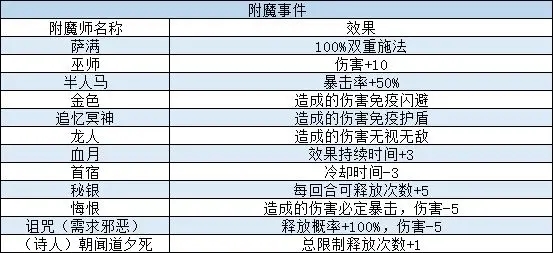 我把勇者人生活成了肉鸽附魔事件攻略