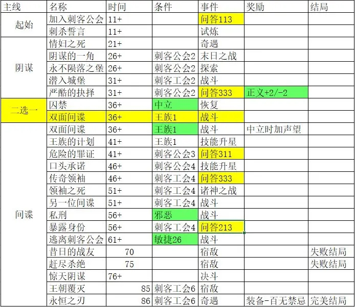 我把勇者人生活成了肉鸽永恒之刃故事线攻略