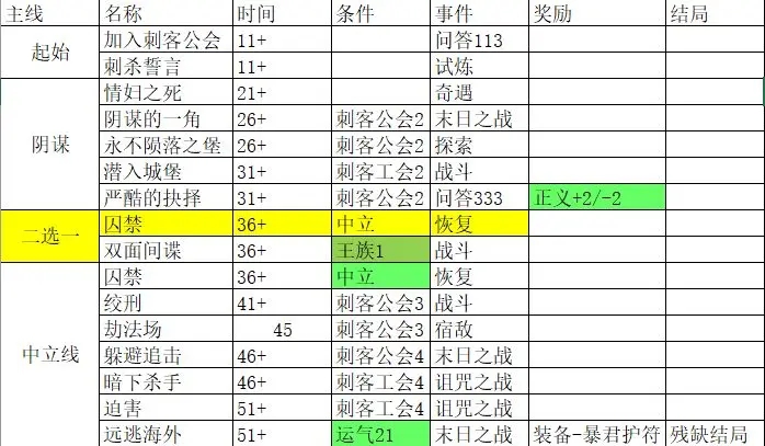 我把勇者人生活成了肉鸽远逃海外攻略