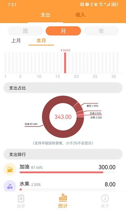 乐途记账本app截图