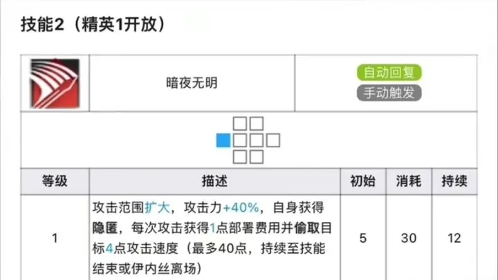 明日方舟伊内丝技能介绍