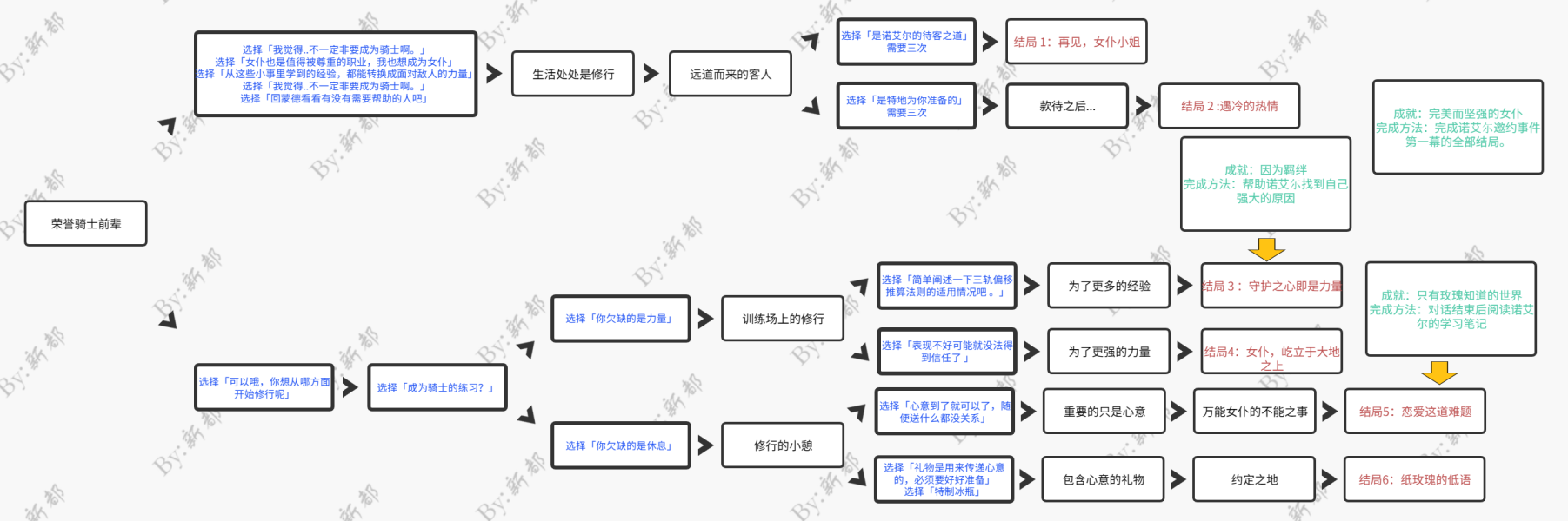 原神诺艾尔邀约事件攻略