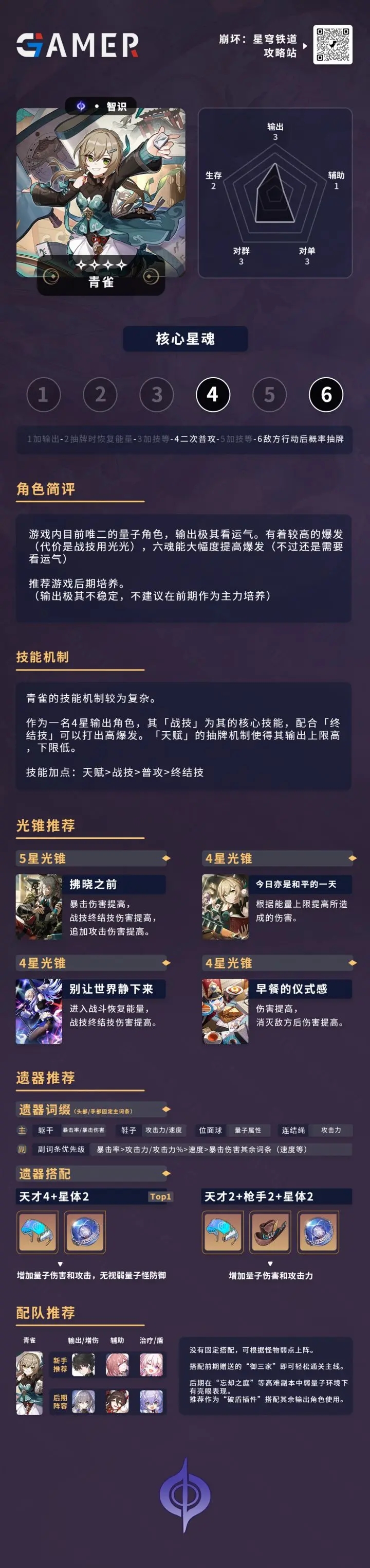 崩坏星穹铁道青雀角色攻略