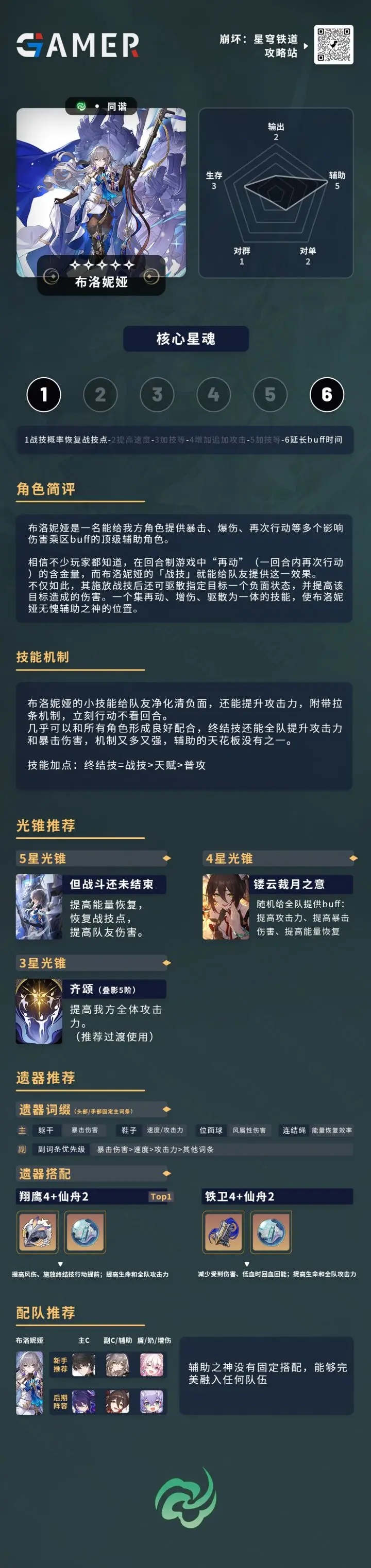 崩坏星穹铁道布洛妮娅一图流解析